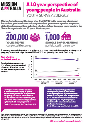11. A 10 year perspective of young people in Australia thumb
