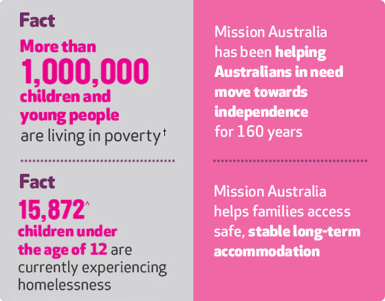 Infographic stat on childhood